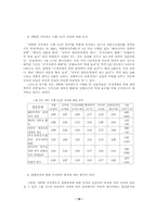 [정부조직]열린정부를 향한 개혁의 성과 - 개방형 직위제도 집행과정 및 결과 평가-15