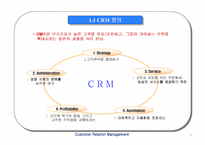 [고객관계관리]CRM구축과 향후전망-4