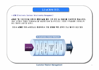[고객관계관리]CRM구축과 향후전망-11
