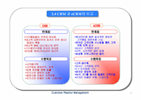 [고객관계관리]CRM구축과 향후전망-12