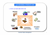 [고객관계관리]CRM구축과 향후전망-13