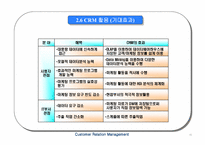 [고객관계관리]CRM구축과 향후전망-15