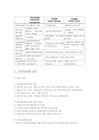 [지역사회복지론] 지역사회복지 실천 모델-2