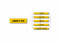 [기업분석]코닥 디지털카메라 커뮤니케이션 전략 수립을 위한 상황 분석 Fact Book-2
