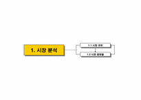 [기업분석]코닥 디지털카메라 커뮤니케이션 전략 수립을 위한 상황 분석 Fact Book-3