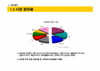 [기업분석]코닥 디지털카메라 커뮤니케이션 전략 수립을 위한 상황 분석 Fact Book-6