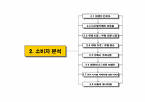 [기업분석]코닥 디지털카메라 커뮤니케이션 전략 수립을 위한 상황 분석 Fact Book-7