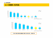 [기업분석]코닥 디지털카메라 커뮤니케이션 전략 수립을 위한 상황 분석 Fact Book-9