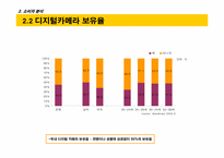 [기업분석]코닥 디지털카메라 커뮤니케이션 전략 수립을 위한 상황 분석 Fact Book-10