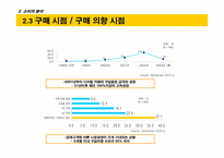 [기업분석]코닥 디지털카메라 커뮤니케이션 전략 수립을 위한 상황 분석 Fact Book-11