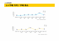 [기업분석]코닥 디지털카메라 커뮤니케이션 전략 수립을 위한 상황 분석 Fact Book-12
