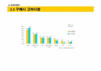 [기업분석]코닥 디지털카메라 커뮤니케이션 전략 수립을 위한 상황 분석 Fact Book-13