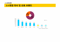 [기업분석]코닥 디지털카메라 커뮤니케이션 전략 수립을 위한 상황 분석 Fact Book-14