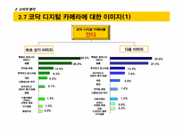 [기업분석]코닥 디지털카메라 커뮤니케이션 전략 수립을 위한 상황 분석 Fact Book-15