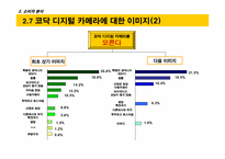[기업분석]코닥 디지털카메라 커뮤니케이션 전략 수립을 위한 상황 분석 Fact Book-16