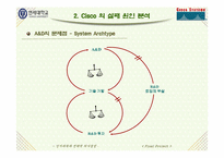 [기업분석]Cisco Systems의 성장과 몰락 사례의 System Approach에 따른 분석-18