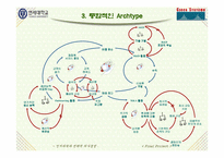 [기업분석]Cisco Systems의 성장과 몰락 사례의 System Approach에 따른 분석-20