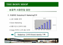 [마케팅전략]화장품 시장 - THE BODY SHOP KOREA-6