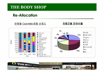 [마케팅전략]화장품 시장 - THE BODY SHOP KOREA-8