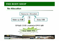 [마케팅전략]화장품 시장 - THE BODY SHOP KOREA-9