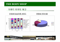 [마케팅전략]화장품 시장 - THE BODY SHOP KOREA-13