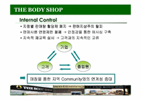 [마케팅전략]화장품 시장 - THE BODY SHOP KOREA-15