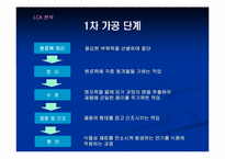 [경영전략]환경경영전략 - 롯데리아 기업분석-20