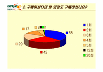 [현대문화]복권 문화 - `대박 열풍` 로또에 대하여-15