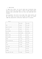[광고학] 잡지광고에 나타난 남성의 성역할 이미지 분석-17