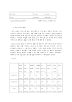 [광고학] 잡지광고에 나타난 남성의 성역할 이미지 분석-18