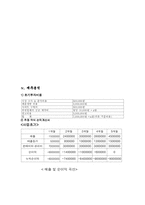 사업계획서 - N & C(natural & comfortable)-10