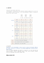 [제품전략]포지셔닝의 4가지 전략과 사례-4