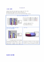 [제품전략]포지셔닝의 4가지 전략과 사례-9