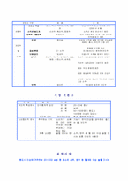 [제품전략]포지셔닝의 4가지 전략과 사례-11
