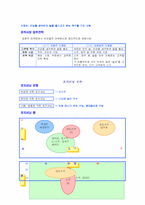 [제품전략]포지셔닝의 4가지 전략과 사례-12