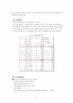 [사업계획서]창업계획서 - 인터넷 교육-5