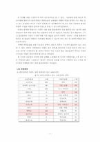 [사업계획서]창업계획서 - 인터넷 교육-8