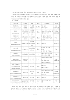 [사업계획서]창업계획서 - 인터넷 교육-9