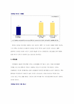 [사업계획서와 신제품마케팅] 모바일폰을 이용한 토익 컨텐츠 제공-4