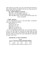 [사업계획서와 신제품마케팅] 모바일폰을 이용한 토익 컨텐츠 제공-7