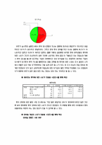 [사업계획서와 신제품마케팅] 모바일폰을 이용한 토익 컨텐츠 제공-8