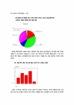 [사업계획서와 신제품마케팅] 모바일폰을 이용한 토익 컨텐츠 제공-11