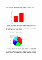 [사업계획서와 신제품마케팅] 모바일폰을 이용한 토익 컨텐츠 제공-12