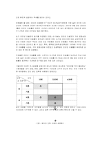 [인터넷마케팅] 온라인 가격비교사이트 - 에누리닷컴 마케팅전략-3