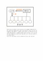 [인터넷마케팅] 온라인 가격비교사이트 - 에누리닷컴 마케팅전략-17