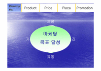 [인터넷마케팅] 온라인 가격비교사이트 - 에누리닷컴 마케팅전략-16