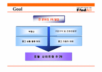 [인터넷마케팅] 인터넷벼룩시장 파인드올(www.FindAll.co.kr) 마케팅전략-10