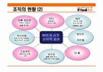 [인터넷마케팅] 인터넷벼룩시장 파인드올(www.FindAll.co.kr) 마케팅전략-12