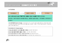 [마케팅전략] KTF DRAMA 번호이동성에 대응하는 리포지셔닝 마케팅전략-6