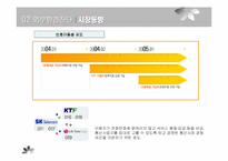[마케팅전략] KTF DRAMA 번호이동성에 대응하는 리포지셔닝 마케팅전략-8